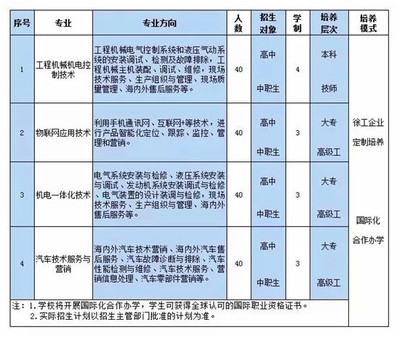 2024年徐工技師學院招生啟動 電氣安裝服務專業等你來報名