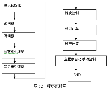 西門子產品在精細化學EGCG工程電氣與儀表安裝中的應用及電氣服務實踐