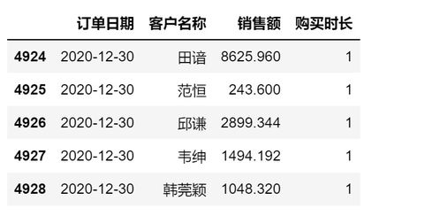 日用品電商銷售數據分析與日用百貨市場洞察
