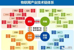 物聯網技術發展現狀、趨勢與對網頁設計的啟示