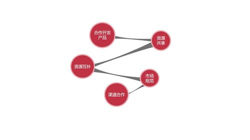 2018-2019中國企業培訓產業趨勢報告 軟件驅動與平臺化發展
