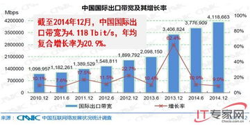 傳送網(wǎng)技術(shù)演進(jìn)與軟件開(kāi)發(fā)新范式